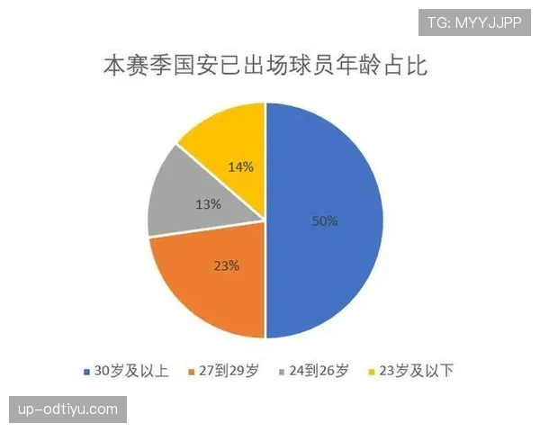 本土球员崛起：北京国安，新一代核心框架逐步构建，体系稳定性面临考验