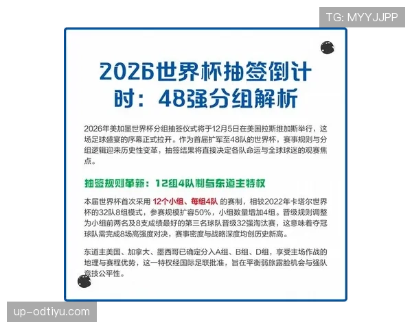 2026世界杯48队如何分组 小组赛晋级规则有哪些变化