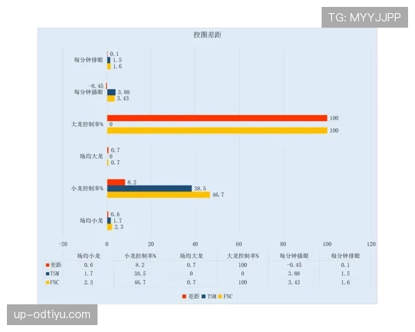 杜埃与维蒂尼亚进攻效率对比：核心差距在创造力还是终结能力？